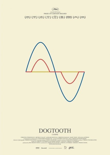 Dogtooth